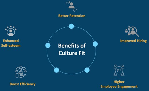 Benefits of Culture Fit